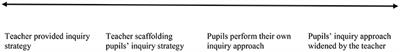 Potentials in Udeskole: Inquiry-Based Teaching Outside the Classroom